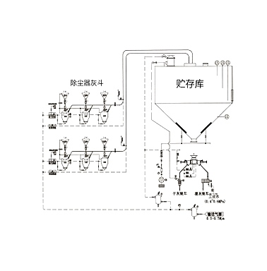 高效輸送方案，讓物料流轉(zhuǎn)更順暢