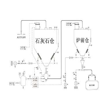 正壓氣力輸送系統，徹底解決物料輸送堵料痛點